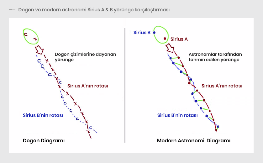 Dogon-Sirius_Diagram